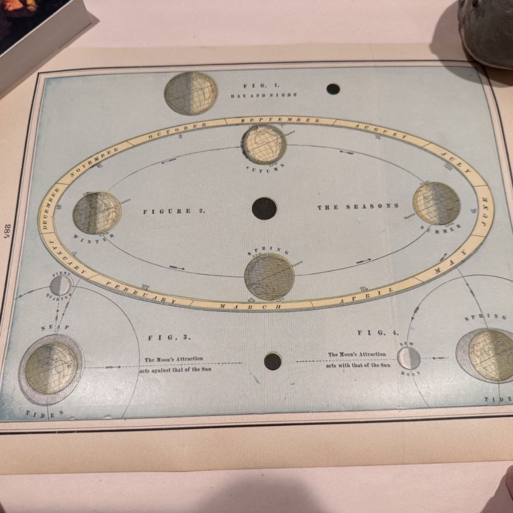 antique moon charts and maps